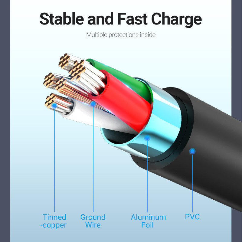Vention Micro USB kábel 3A gyorstöltő USB adatkábel 2M 3M Samsung Xiaomi Huawei Android mobiltelefon USB töltőkábel