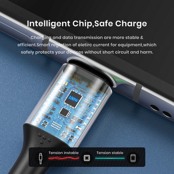 TOPK AC10 100W USB C σε καλώδιο USB τύπου C 5A Καλώδιο γρήγορης φόρτισης τηλεφώνου για Macbook Pro iPad Matebook Xiaomi Samsung