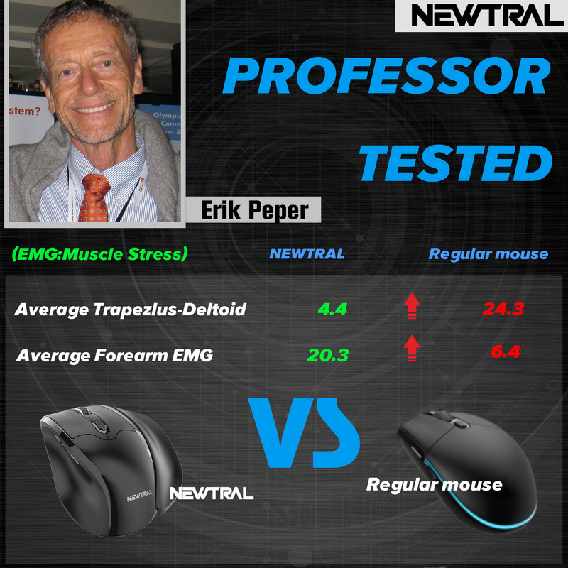 Ergonomiška vertikali pelė 2.4G dešinioji kairioji biuro žaidimų nuimama delno riešo pelė, skirta kompiuteriui