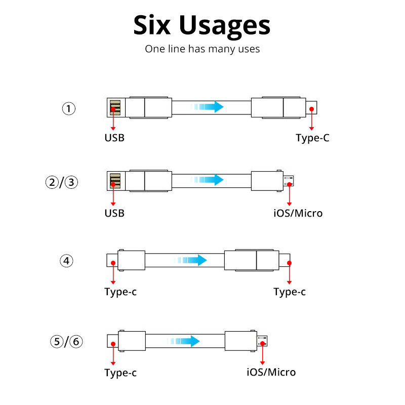 4 v 1 USB kábel s príveskom na kľúče, magnetický krátky kábel, nabíjačka powerbanky, micro USB typu C, kábel pre smartfón, USB-C, PD nabíjací kábel s OTG