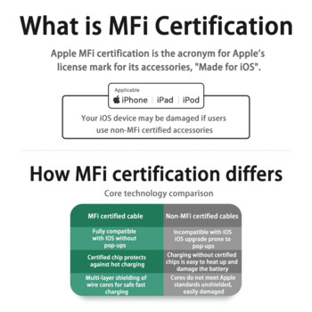 MFi Certified 20W PD USB C σε Lightning Fast Charging για iPhone 14 13 12 11 Pro Max για iPad Mini Φορτιστής τηλεφώνου Καλώδιο τύπου C