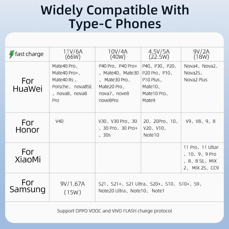 Essager 66W USB tipo C laidas, skirtas Huawei P40 Mate 40 30 Pro 6A 5A greito įkrovimo USB-C USBC įkroviklis 90 laipsnių c tipo duomenų laidas
