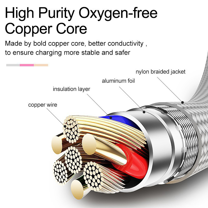 null 3 u 1 Kabel usb c Tip c Za Android Apple Realme Huawei Xiaomi Telefon Punjenje mobitela Jedno povlačenje Tri podatkovne linije 1m 2m 3m