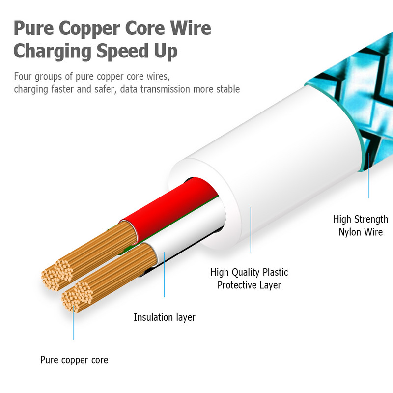USB A 2.0 na Micro B kabel punjača Brzo punjenje podataka za Samsung Xiaomi pametni uređaj Kabel za punjenje podataka Najlonski pleteni