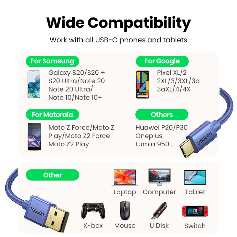 【Novo u prodaji】UGREEN USB kabel 3A USB C kabel za Samsung S21 Xiaomi tip C kabel za punjenje Dodatna oprema za telefon USB tip C kabel