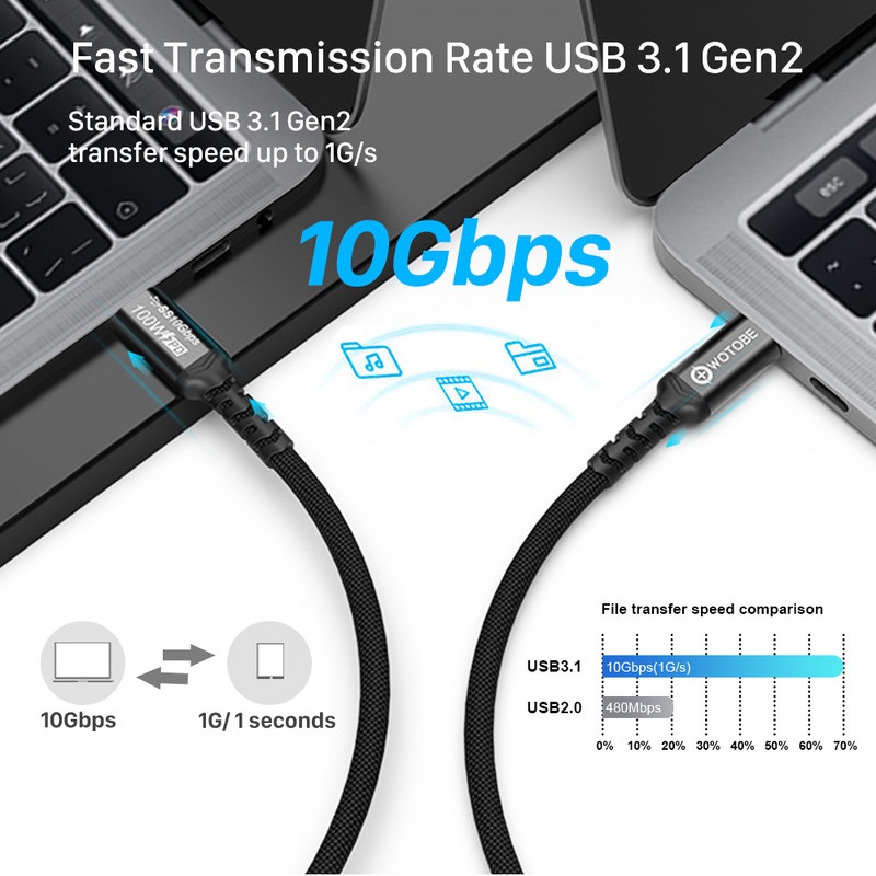 Cablu USB C 3.1 Gen2 10Gbps 3m 100W, 10ft lungime, 4K 60HZ Type-C 5A E-Mark Cablu împletit din nailon de încărcare rapidă pentru MacBook Dell iPad