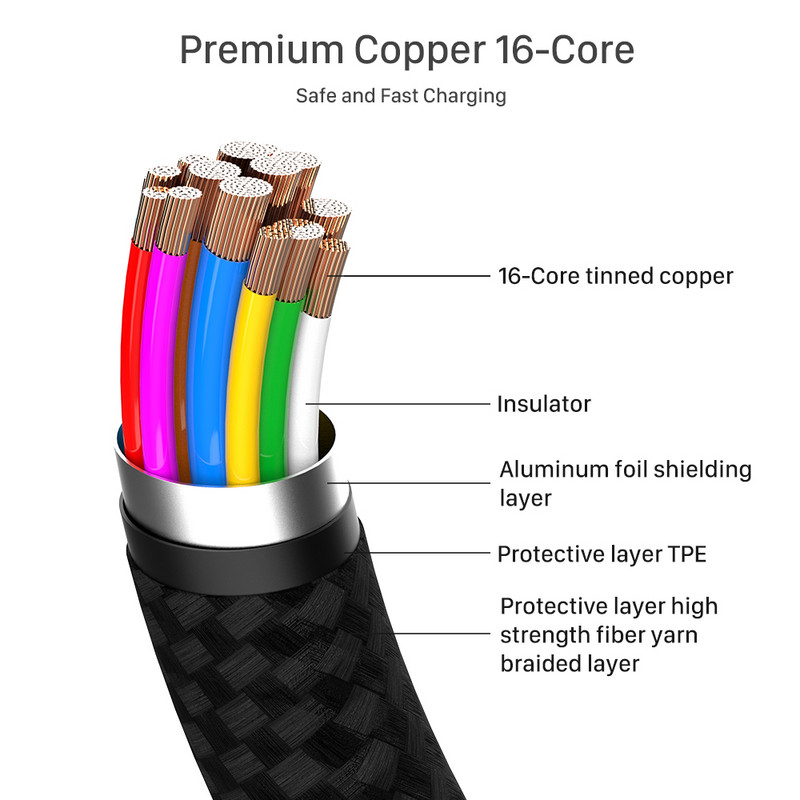 Cablu USB C 3.1 Gen2 10Gbps 3m 100W, 10ft lungime, 4K 60HZ Type-C 5A E-Mark Cablu împletit din nailon de încărcare rapidă pentru MacBook Dell iPad