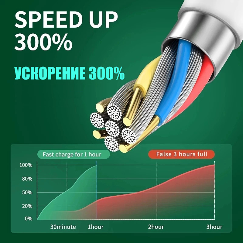 20W brzo punjenje za Apple iPhone 14 Pro Max Originalni USB C u Type-C PD kabel za iPhone 11 12 13 Pro Max Mini XR dodatak