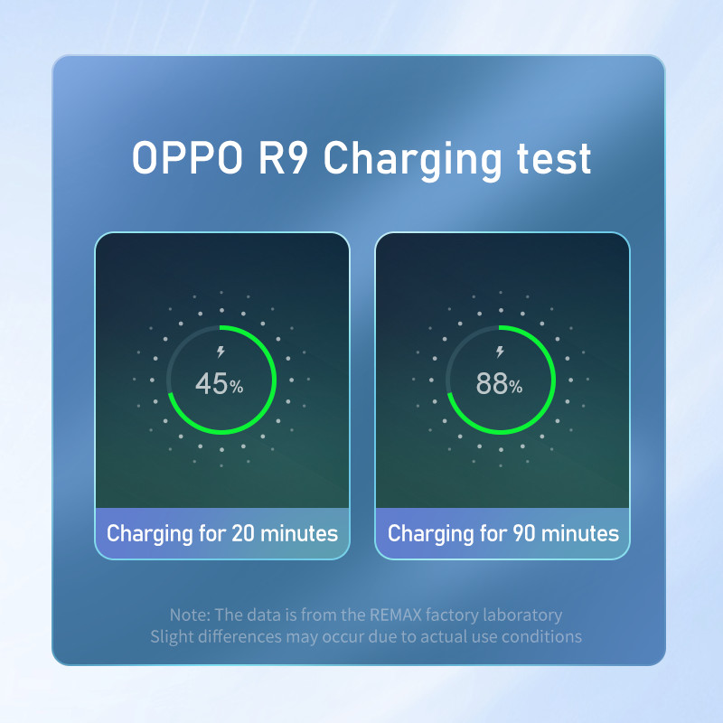 Cabluri originale Remax pentru telefoane mobile 2.1A 1m cablu de încărcare rapid durabil cu transfer de date pentru Huawei samsung iPhone 6s 11 12Pro