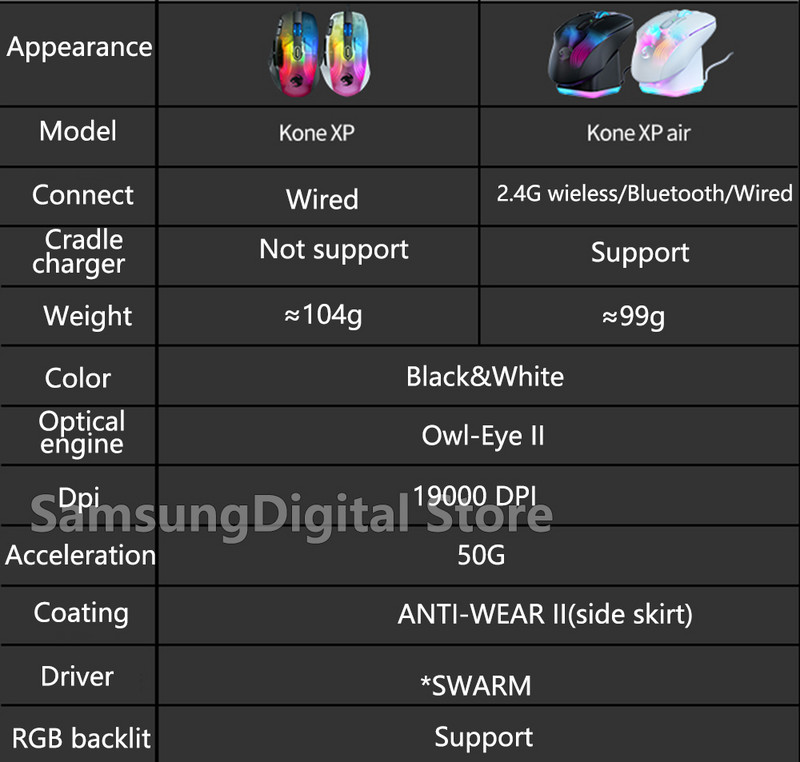 Originaal ROCCAT KONE XP Air juhtmevaba Bluetooth mänguhiire jaoks 16,8 miljonit 3D RGB mängurihiirt, 19000 DPI, Owl-Eye 2 mootor