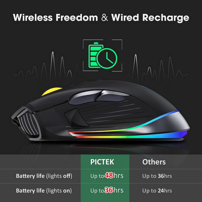 PICTEK PC255 Gaming miš Bežični 10000 DPI RGB miš Punjivi ergonomski računalni miševi s 8 programabilnih tipki za PC