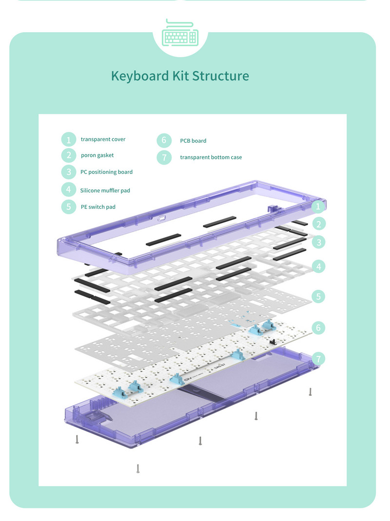 Sada mechanickej klávesnice GAS67 s možnosťou výmeny za tepla, káblová klávesnica s RGB tesnením typu C, kompatibilná s 3/5 pinmi pre Cherry Gateron