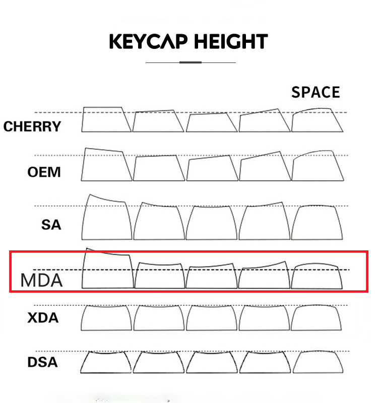 Univerzalna PBT tipkovnica MDA profil DYE-SUB DIY kapice tipki za Gateron Cherry MX Switch Gamer Mehanička kapica tipkovnice tipkovnice