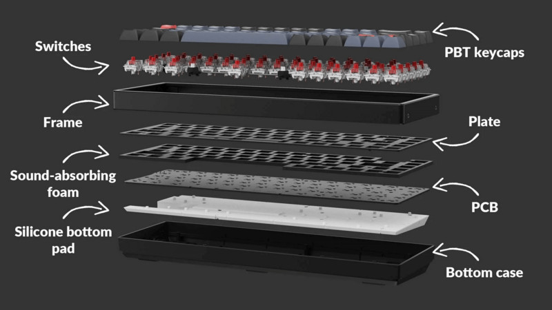 Keychron K6 Pro QMK/VIA vezeték nélküli mechanikus billentyűzet Barebone verzió