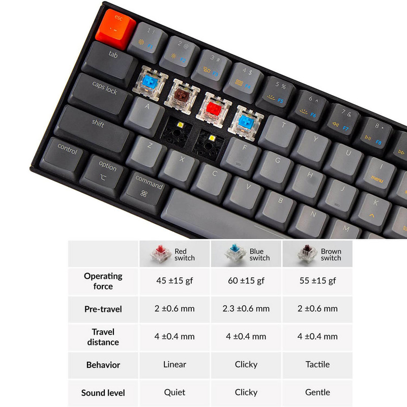 Keychron K12 G Tastatură mecanică fără fir Bluetooth cu iluminare de fundal albă Gateron interschimbabilă la cald pentru Mac Windows