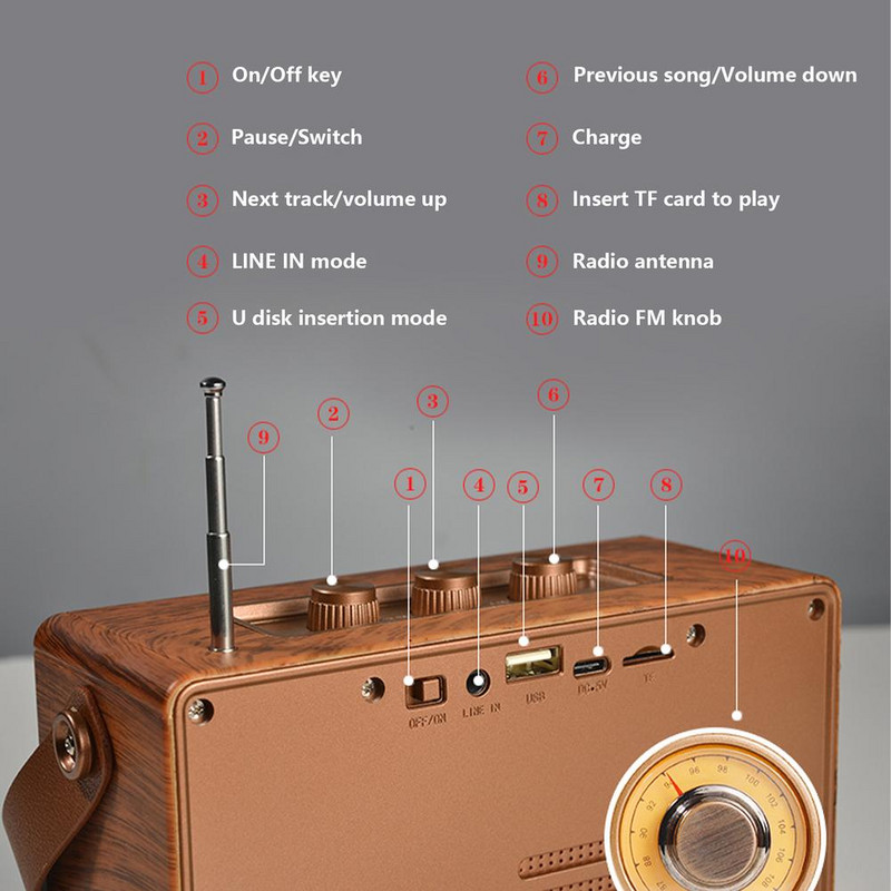 Retro radio Mali mini prijenosni vanjski glazbeni player Bluetooth zvučnik Subwoofer Kućni zvučnik Audio Video