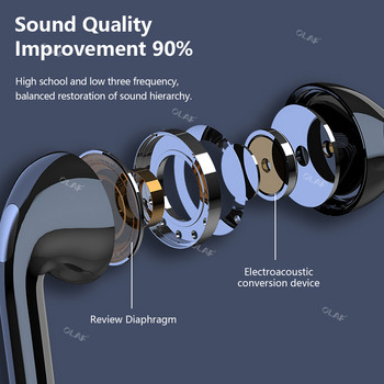 Olaf TWS Магнитни безжични слушалки с лента за врат Bluetooth 5.2 Слушалки Слушалки Спорт Бягане Водоустойчива слушалка Безжична слушалка с микрофон