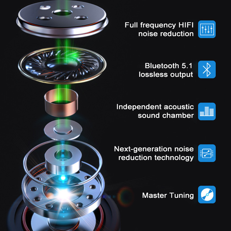 Căști Bluetooth TWS S50 Căști fără fir Căști sport Căști cu bas stereo 9D Cutie de încărcare impermeabilă cu microfon