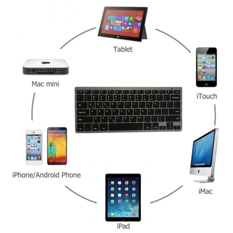 Mini Bluetooth tipkovnica Ultra tanka prijenosna bežična tipkovnica Ruski/španjolski/arapski/hebrejski raspored za tablet/iPad/laptop/telefon