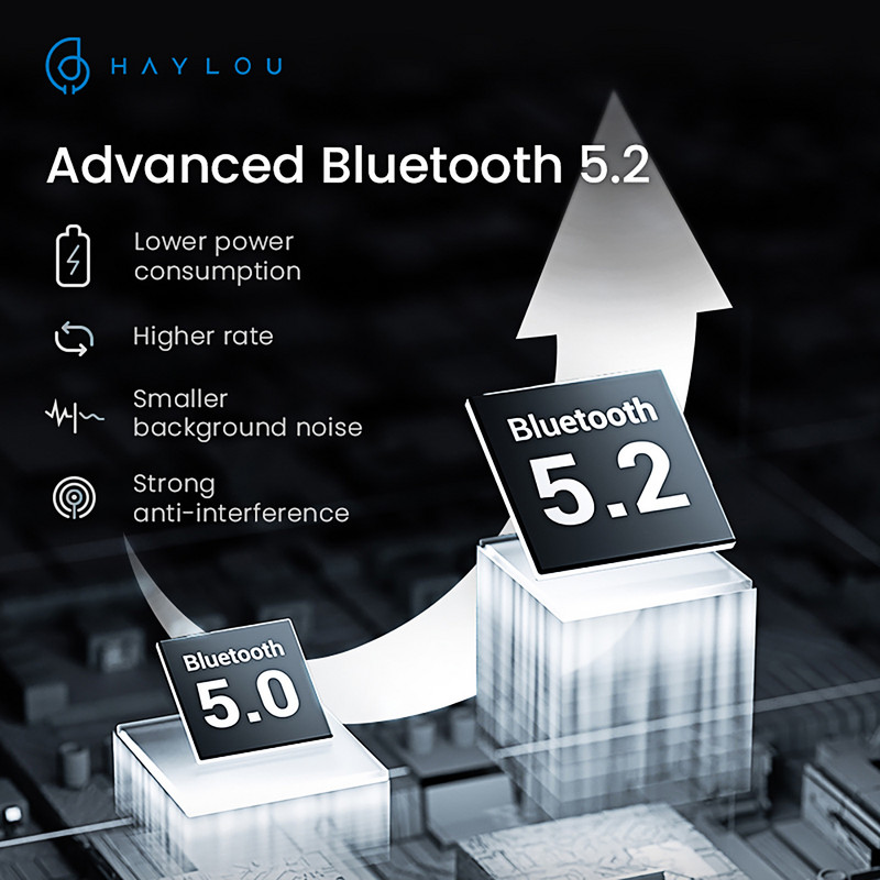 HAYLOU GT7 bežične slušalice TWS slušalice Bluetooth 5.2 TWS slušalice AAC audio kodek niske latencije APLIKACIJA za otkazivanje buke AI poziva