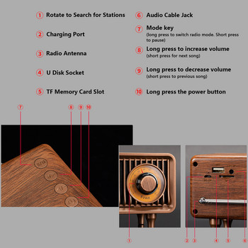 BT високоговорител TF FM звукова кутия Високоговорител Ретро субуфер Радио Карта с памет U диск Висококачествена вътрешна безжична връзка