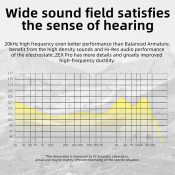 KZ ZEX Pro HIFI слушалки за поставяне в ушите Електростатични + динамични + балансирани разглобяеми кабелни слушалки Слушалки за шумопотискане Спортни игри Слушалки