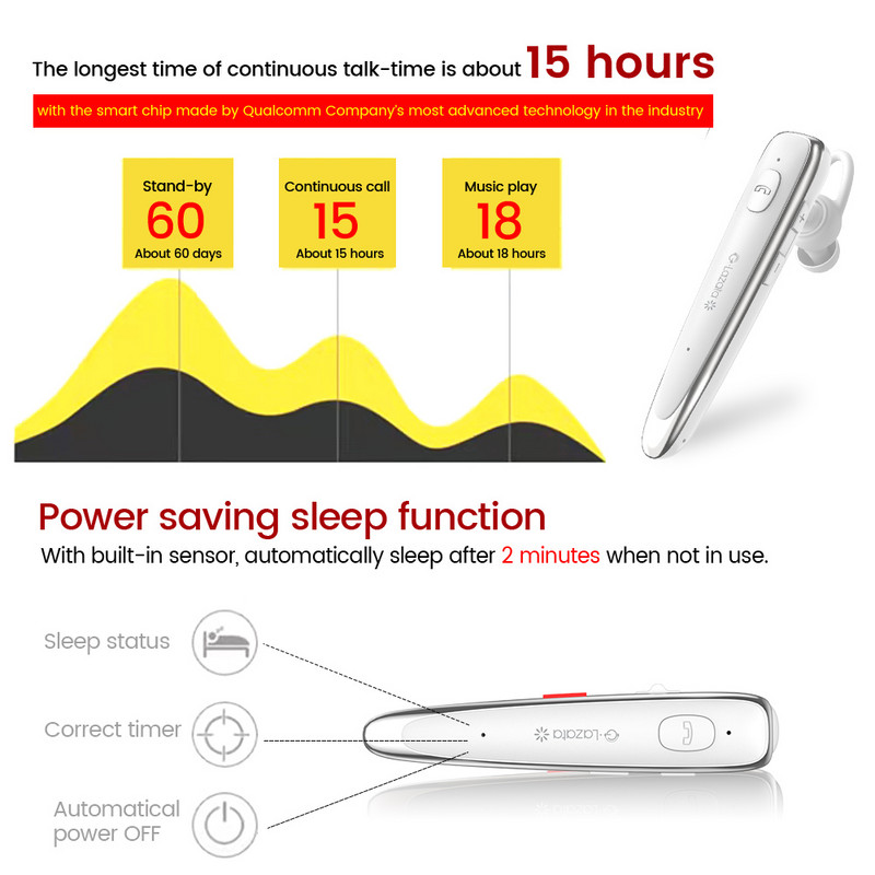 Ασύρματο ακουστικό Bluetooth Glazata με ENC Dual Mic Noise Cancelling & Mute Key, Αυθεντικά ακουστικά για Οδήγηση, Γραφείο, Επιχειρήσεις