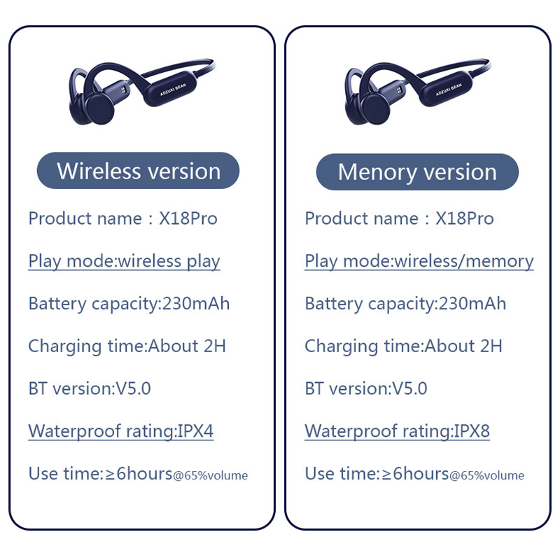 TWS Bone Conduction IPX8 Vodootporne slušalice s mikrofonom Bluetooth bežične slušalice Sportske slušalice visoke kvalitete za pametni telefon