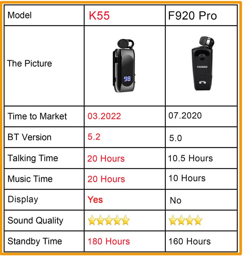 Ασύρματα ακουστικά K55 PK F920 Pro Αναδιπλούμενα φορητά Bluetooth 5.2 Ακουστικά Vibration Sport Run Gamer Headphone 20H Χρόνος μουσικής