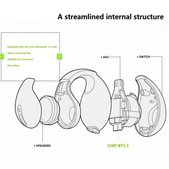 Αναβάθμιση Pro For Ambie Sound Earcuffs 1:1 Σκουλαρίκια Ασύρματα ακουστικά Bluetooth TWS Ακουστικά με άγκιστρο αυτιού Αθλητικά ακουστικά
