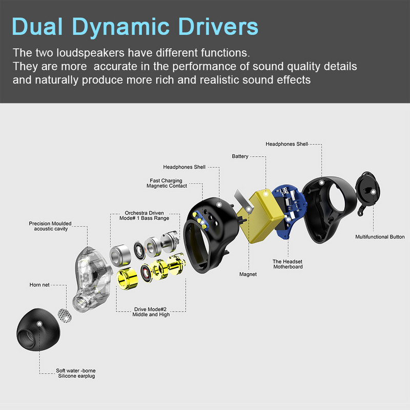 2023 SYLLABLE S115 Plus Ισχυρά μπάσα μείωση θορύβου ασύρματων ακουστικών TWS για μουσική QCC3040 Chip SYLLABLE S115 συν 12 ώρες