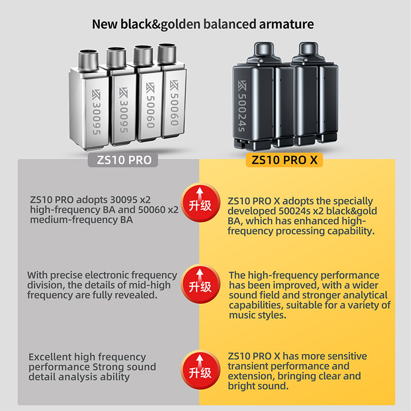 KZ ZS10 Pro X Căști în ureche cu fir Muzică Căști HiFi Bass Monitor Căști căști sport