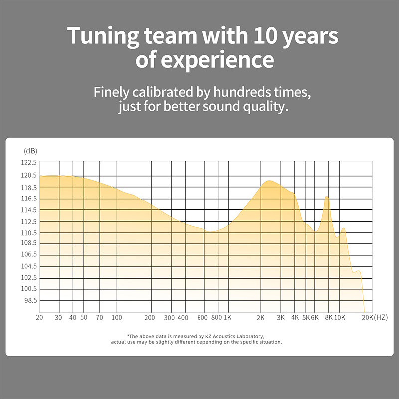 KZ ZS10 Pro X Căști în ureche cu fir Muzică Căști HiFi Bass Monitor Căști căști sport