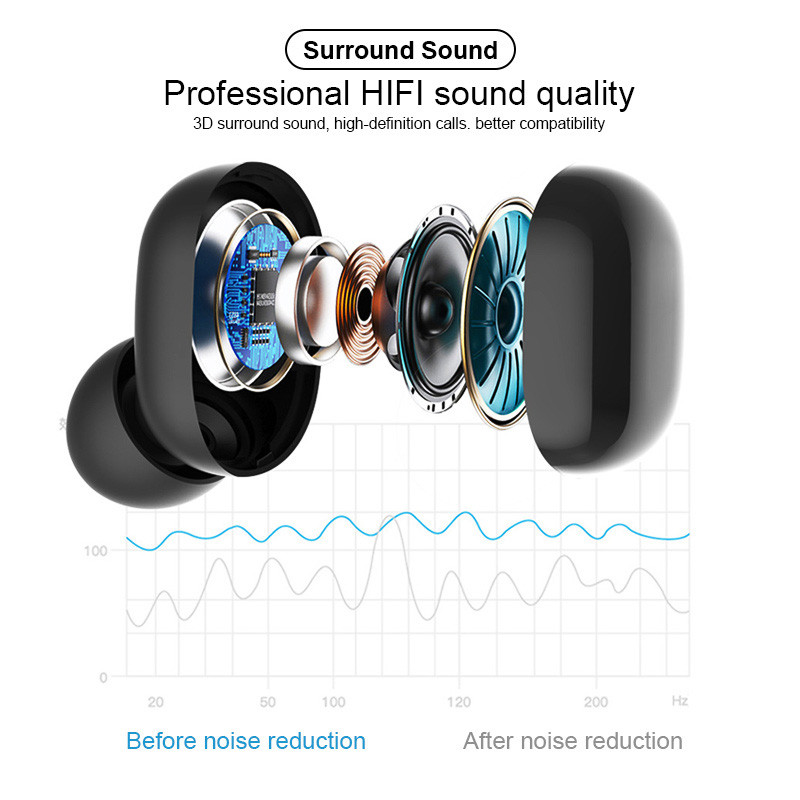 NOU Căști Bluetooth Căști fără fir Tws Căști stereo Bass Music Căști impermeabile Sport Zgomot HD Microfon pentru telefon inteligent
