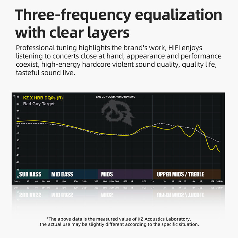 KZ × HBB DQ6S Ακουστικά για το αυτί HiFi Μεταλλικά Ακουστικά Οθόνη μουσικής Ακουστικά ZEX PRO EDX PRO ZSX ZAX ZAS ZS10PRO CRA DQ6 EDS
