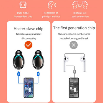 S9 TWS ασύρματα ακουστικά HiFI Stereo Sound Touch Headphone 5.1 Αδιάβροχα ακουστικά συμβατά με Bluetooth Ακουστικά με μικρόφωνο