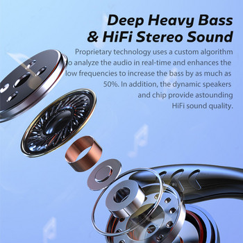 Νέα TWS Αθλητικά Ακουστικά Bluetooth 5.0 Ασύρματα Ακουστικά Οθόνη LED Ακουστικά αφής Στερεοφωνικά ακουστικά μουσικής Hi-Fi με μικρόφωνο