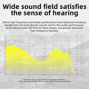 KZ ZEX Pro Bass Headset Hybrid Technology & Electrostatic In-Ear Monitor Метални жични слушалки Noice Canceling Sport слушалки