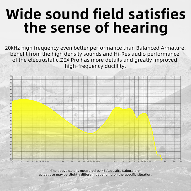 KZ ZEX Pro Bass Headset Hybrid Technology & Electrostatic In-Ear Monitor Metal Ενσύρματο ακουστικό Αθλητικά ακουστικά ακύρωσης θορύβου
