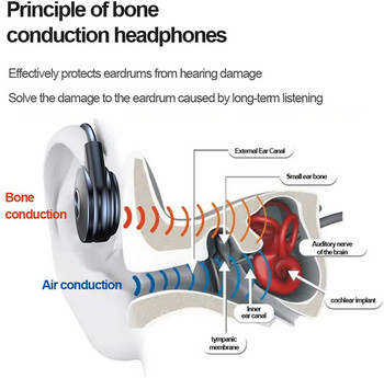 Ακουστικά Bone Conduction Μικρόφωνο Bluetooth Ασύρματο ακουστικό Ακύρωση θορύβου Γραφείο Επιχειρησιακό Εμπορική διδασκαλία/μάθηση