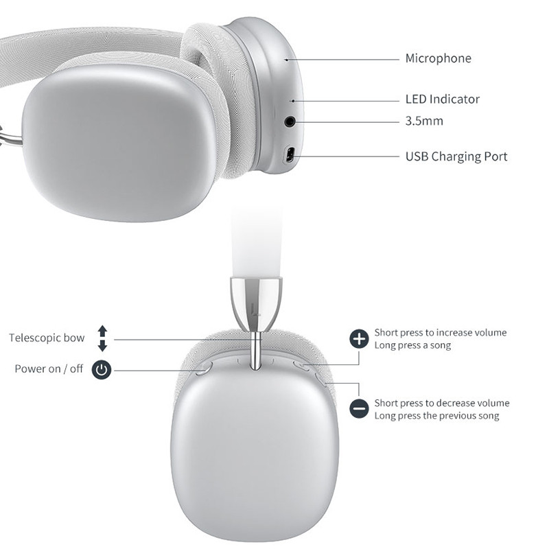 GURSUN E96 Слушалки Bluetooth слушалки 5.1 безжични HiF стерео сгъваеми слушалки с микрофон шумопотискане Тип-C