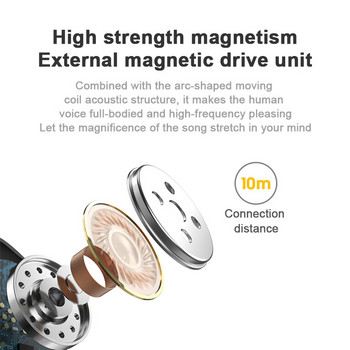 TWS L13 Мини безжични слушалки Водоустойчив IPX6 шумопонижаващ цветен дисплей за Oppo Huawei Iphone Bluetooth слушалки Xiaomi