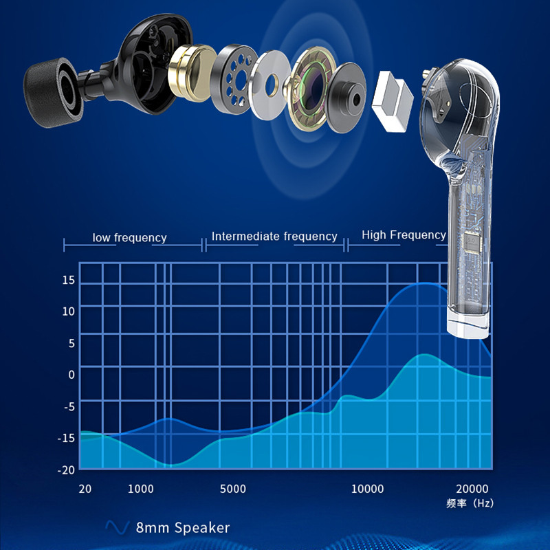 TW12 TWS belaidės ausinės Bluetooth 5.0 muzikinės ausinės žaidimų ausinės, skirtos iPhone Oppo Samsung Huawei Xiaomi sportinės ausinės