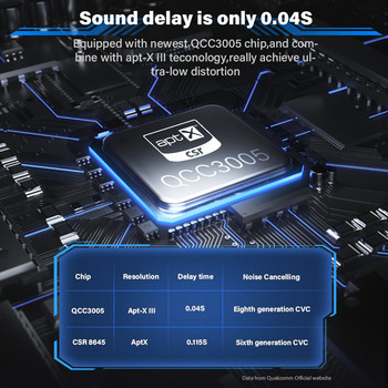 Dacom GH02 Gaming Bluetooth Earphone Apt-X HD Super Bass Wireless Earbuds Слушалки с микрофон RGB LED светлина за мобилен телефон
