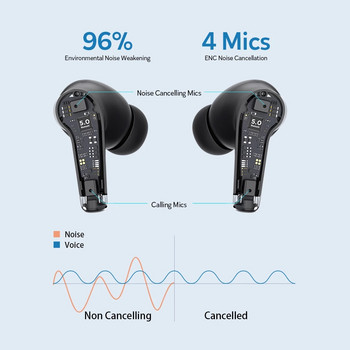 Ακουστικά Bluetooth Dacom TinyPods ENC με 4 μικρόφωνα ασύρματα στερεοφωνικά ακουστικά IPX5 Αθλητικά ακουστικά ακύρωσης θορύβου Ακουστικά μπάσων