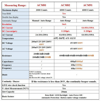Мини цифрови клещи ACM Series True RMS DC AC Current Voltage Ohm Temp Capacitiv Hz NCV Tester Амперметър Мултиметър