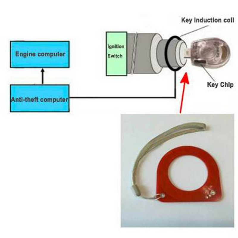 Automobilio remonto zondo bandymas Thorn multimetro zondo rašiklis ECU laidai, nesugedę multimetro laidai + ECU indukcinio signalo aptikimo ritė
