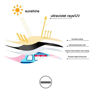 Сенник за завеси UV защита Страничен прозорец Детски сенници Сладък анимационен дизайн Сгъваеми креативни автомобили Сенник завеси
