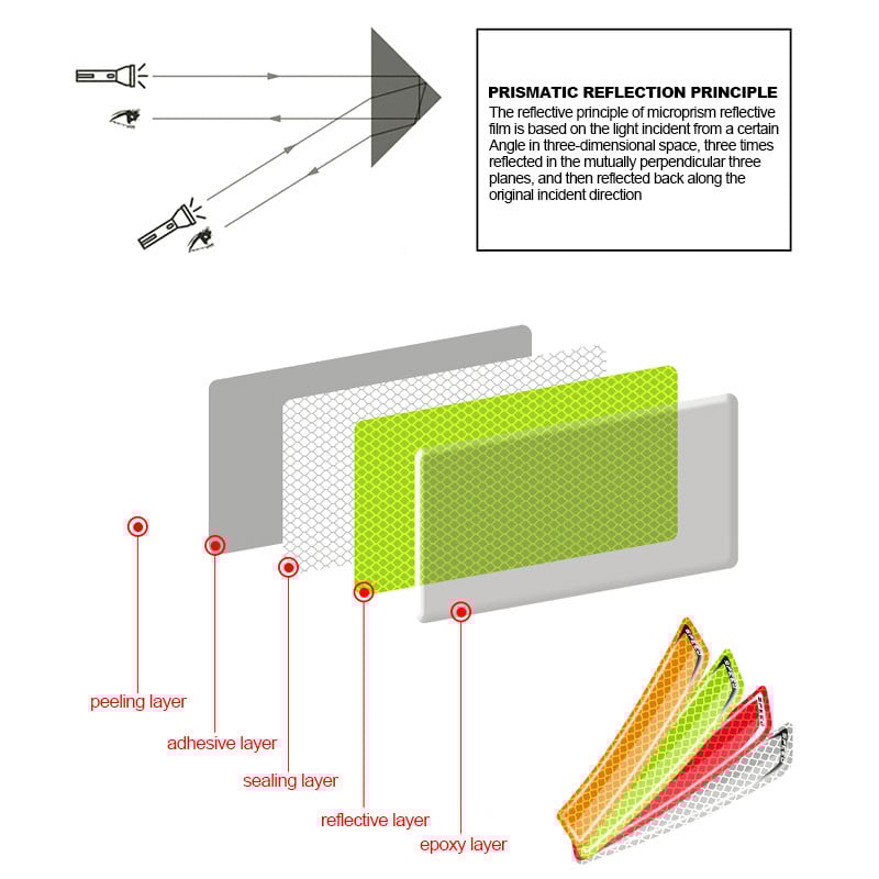 2Pcs Oznaka sigurnosne naljepnice upozorenja automobila Reflektirajuće naljepnice Traka Reflektirajuće trake Vanjski dodaci