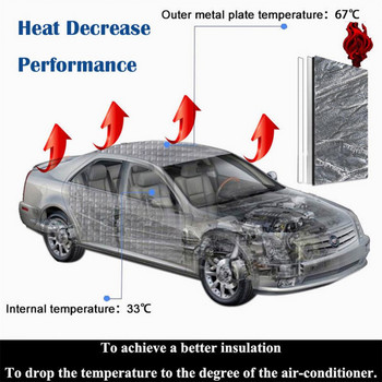 1 ролка 50 см x 200 см 3/5/6/10 мм Шумоизолация на автомобила Огнеупорна топлоизолационна подложка Алуминиево фолио Подложка за шумозаглушаване на двигателя